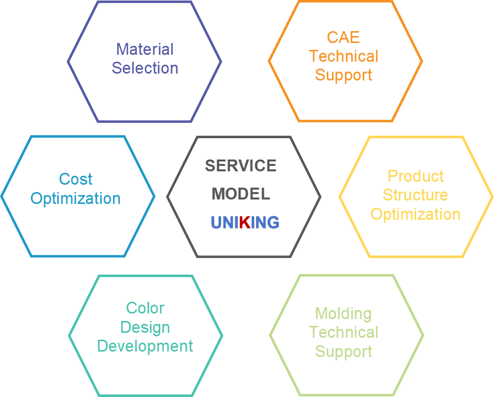 service system